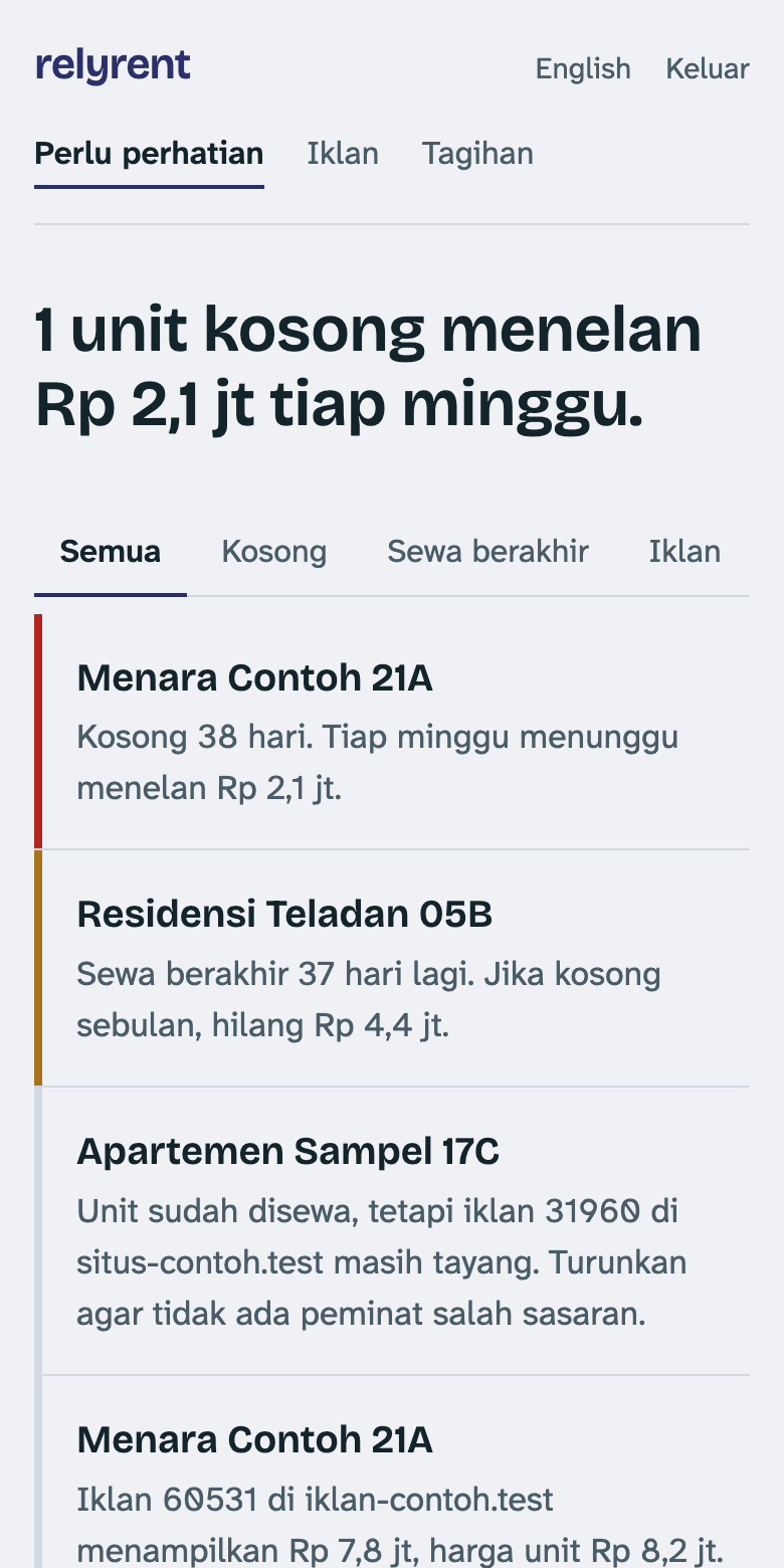 Daftar unit yang perlu perhatian, dengan biaya menunggu dalam rupiah