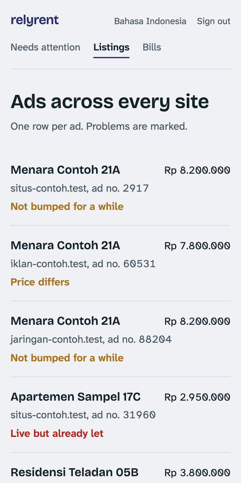 List of ads across sites with their status