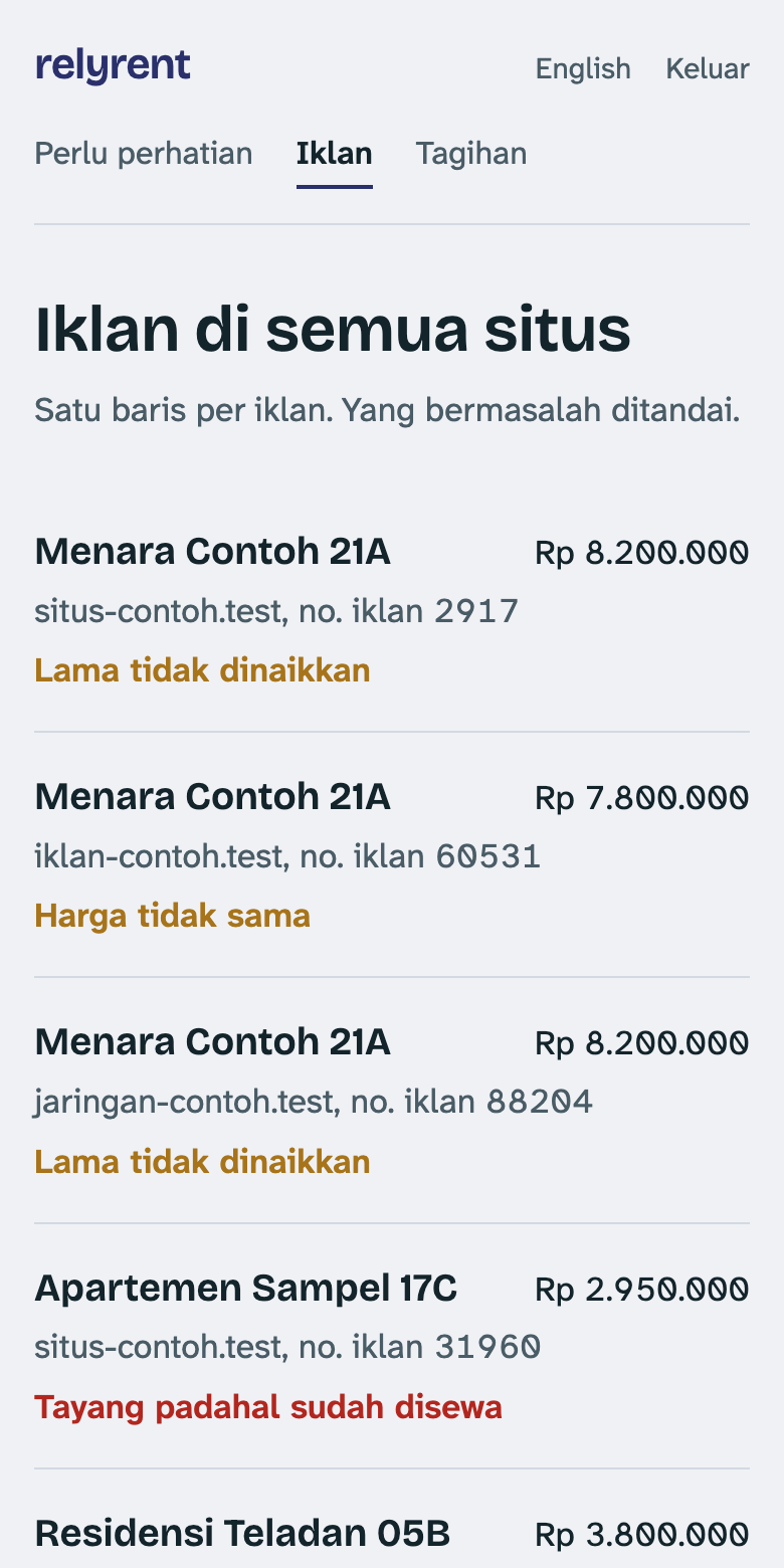 Daftar iklan di berbagai situs beserta statusnya